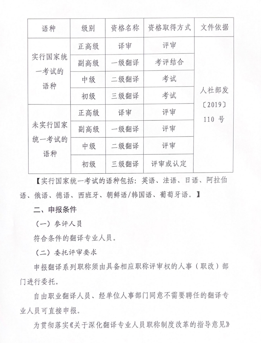 X職稱2022翻譯通知_01.jpg