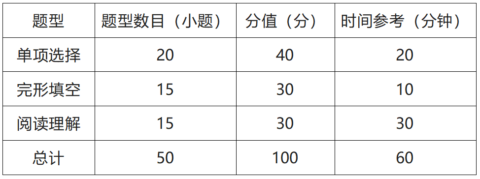 英語(yǔ).png