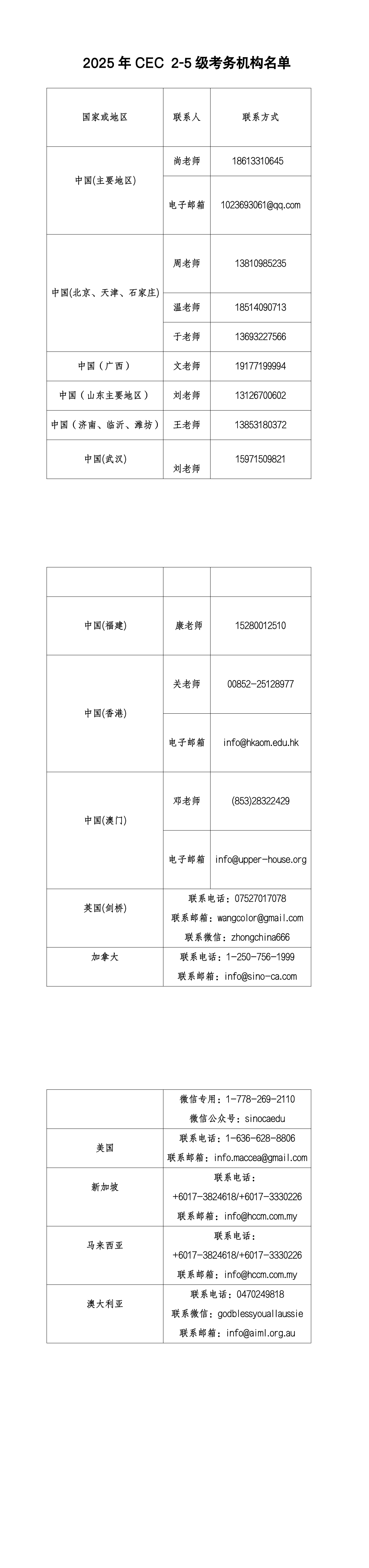 2025年CEC 2-5級考務(wù)機(jī)構(gòu)名單_00.png